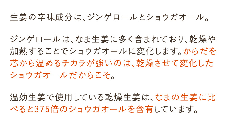 生姜の辛味成分は、ジンゲロールとショウガオール。ジンゲロールは、なま生姜に多く含まれており、乾燥や加熱することでショウガオールに変化します。